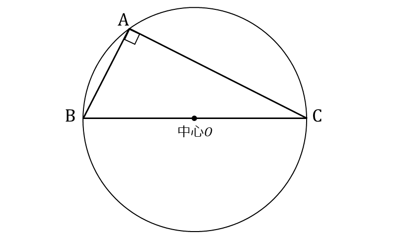 円周角の定理の説明(2)